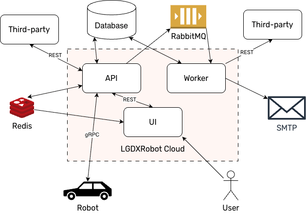 System Architecture