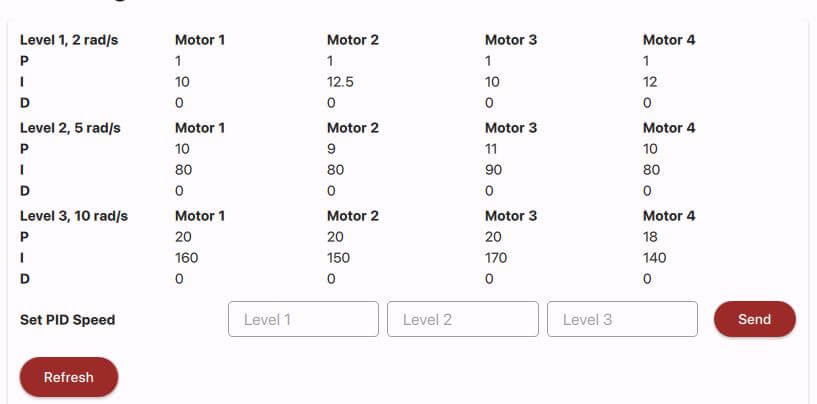 Example Configuration