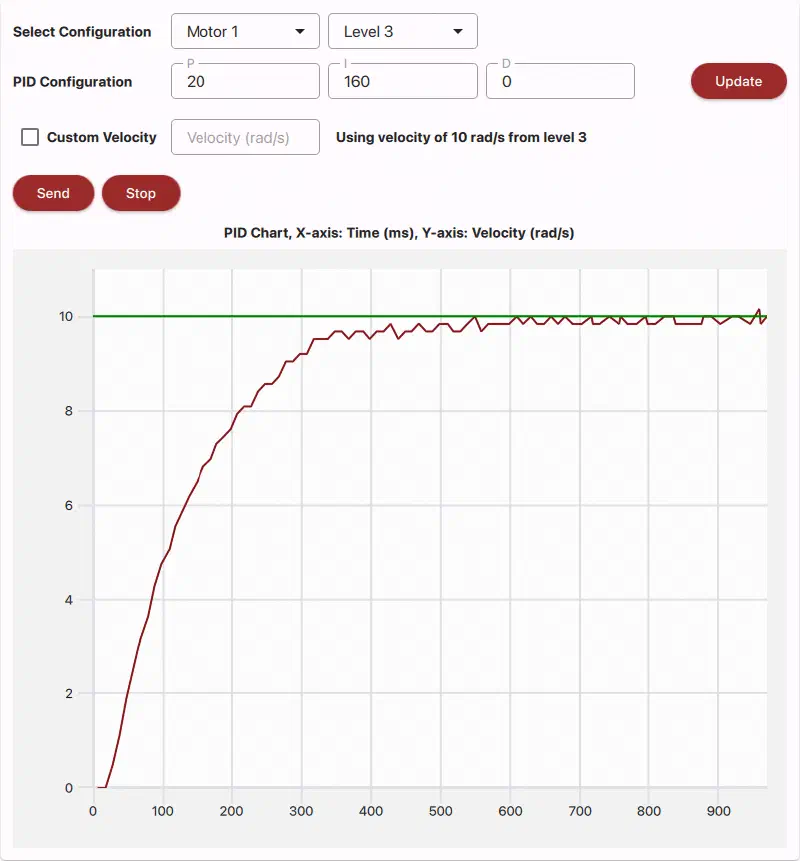 Screenshot of the PID Test
