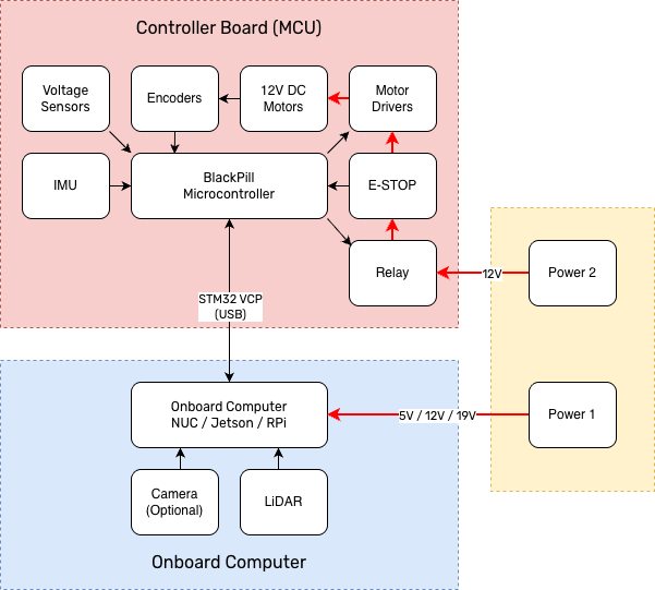 System design diagram
